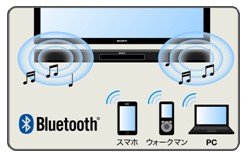 手軽にワイヤレス音楽再生を実現するBluetooth(R)機能を内蔵