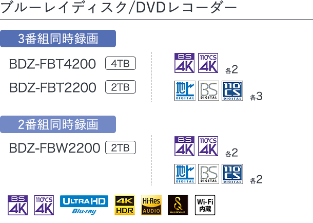 2023年発売モデル ブルーレイディスク/DVDレコーダー