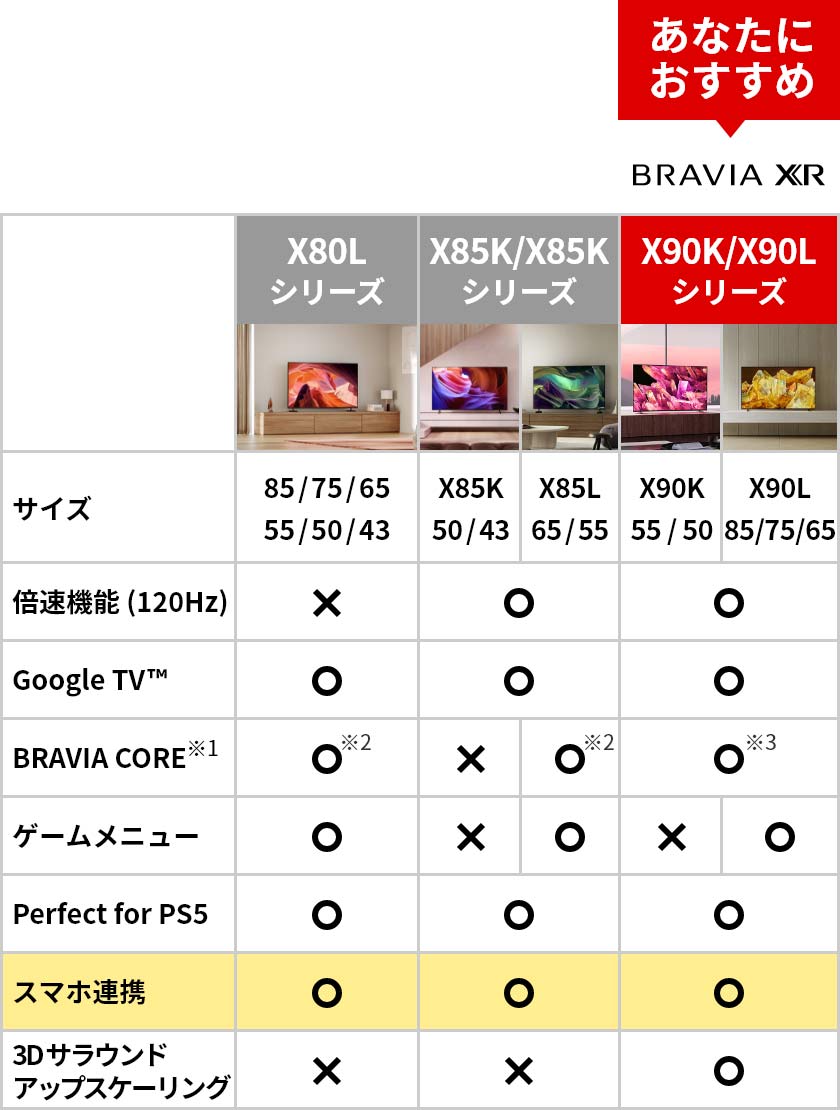 X8000Hシリーズ、X85Jシリーズとの比較表