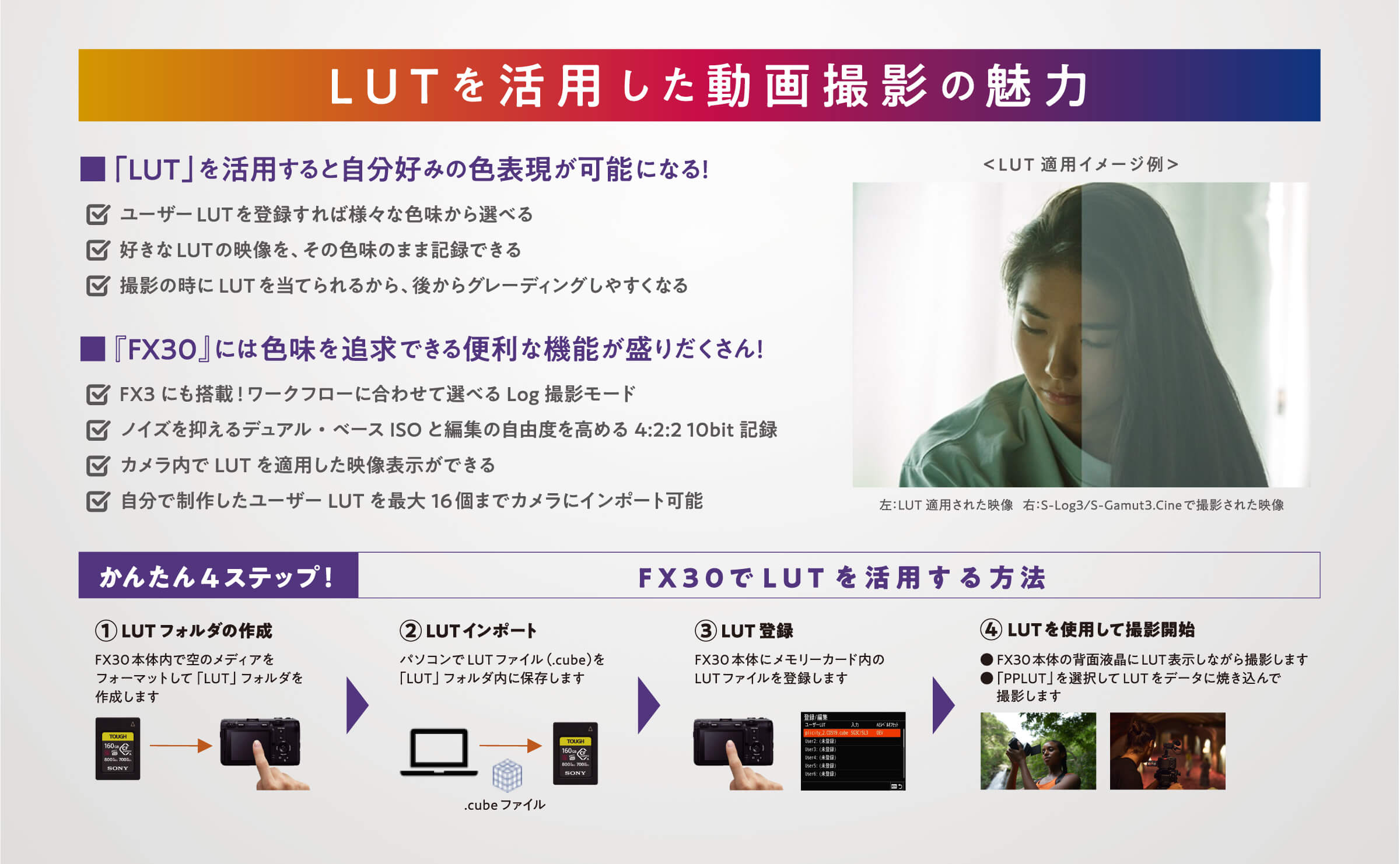 LUTを活用した動画撮影の魅力。LUT適用イメージ例とFX30でLUTを活用する方法の図