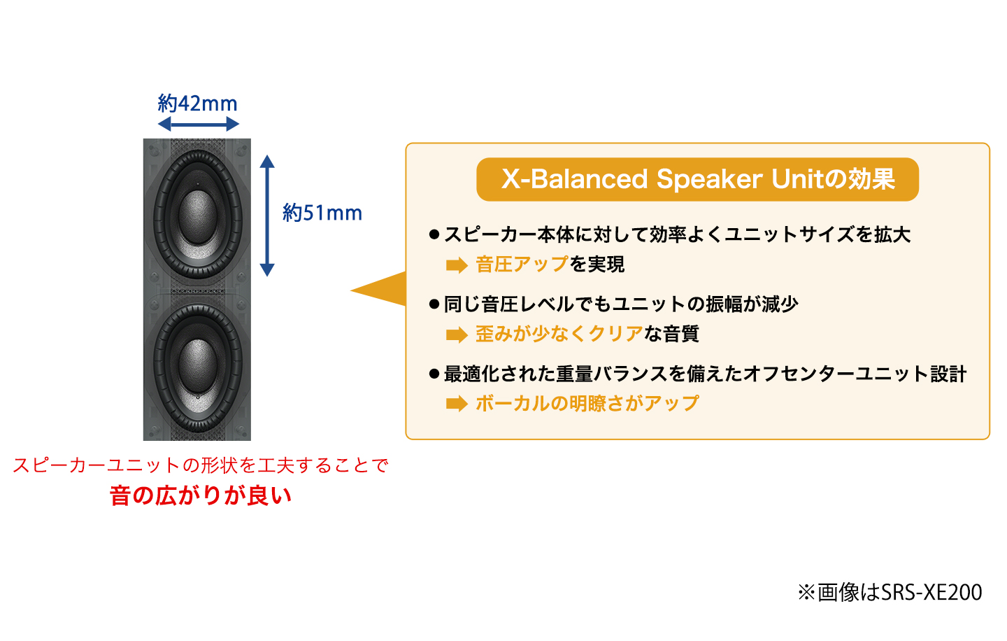 「X-Balanced Speaker Unit」を採用