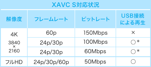 XAVC S対応状況