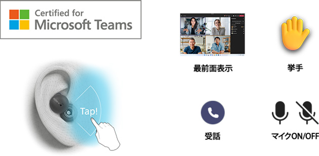 Microsoft Teams操作機能