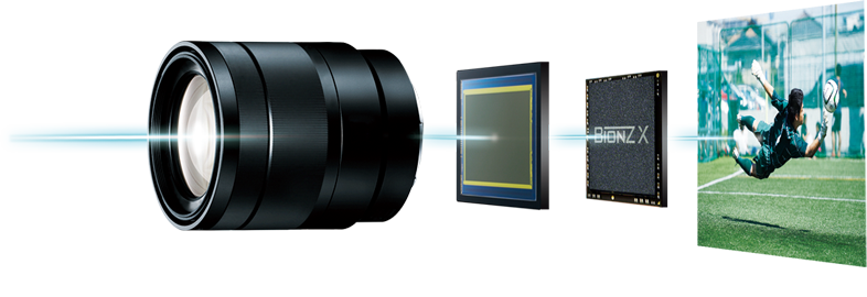 レンズ、イメージセンサー、画像処理エンジン