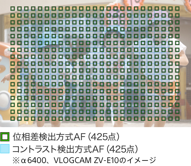 α6400の位相差検出方式AF（425点）、コントラスト検出方式AF（425点）