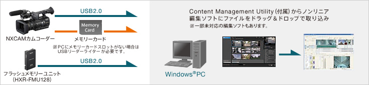 図解：Windowsを使用する場合のパソコンへの取り込み方法