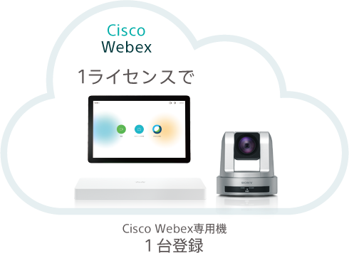 Cisco Webex 1CZXŁACisco Webexp@1o^