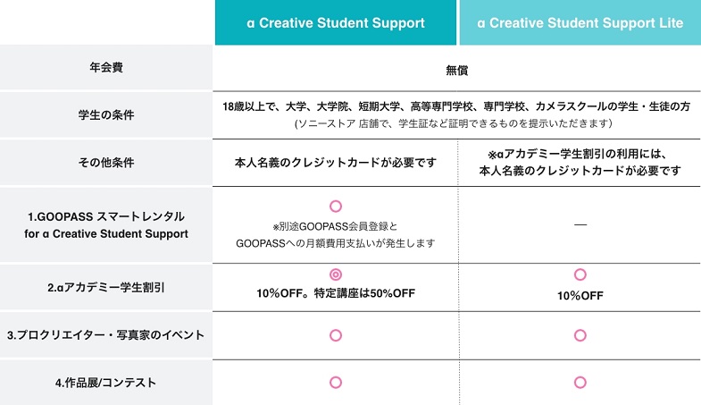 w Creative Student SupportxƁAw Creative Student Support Litex2̉v