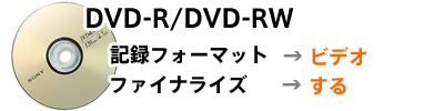 DVD-R/DVD-RW L^tH[}bgrfI@t@CiCY