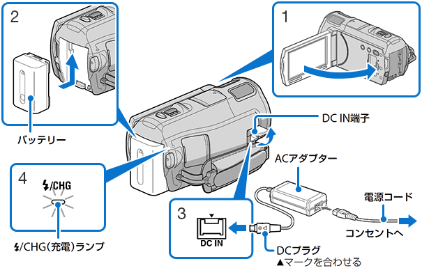 ACアダプターと電源コードの接続図