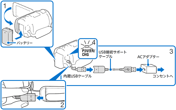 USBケーブルとACアダプターの接続図