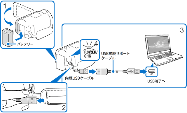 USBケーブルとパソコンの接続図