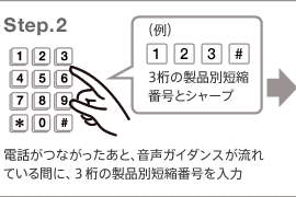 Step.2 dbȂƁAKC_XĂԂɁAR̂₢ԍ#