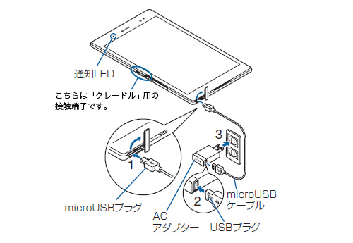 Xperia Z3 Tablet Comapct̏[d@