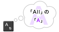 All[A]