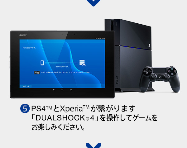(5)PS4™とXperia™が繋がります
「DUALSHOCK®4」を操作してゲームをお楽しみください。