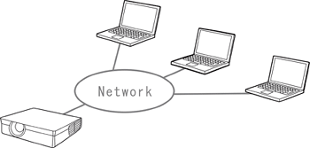 ネットワークプレゼンテーション（イメージ図）