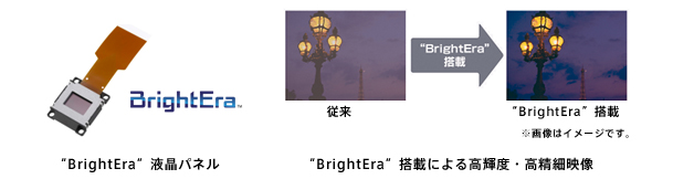 “BrightEra(ブライトエラ)”搭載により、高輝度・高精細な映像投影を実現