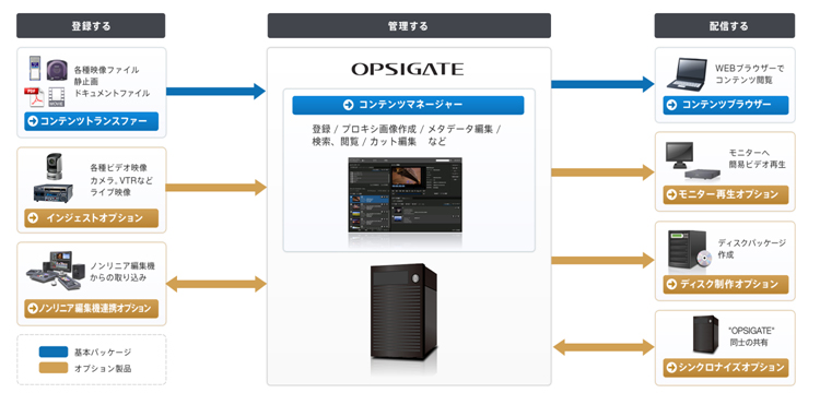 ＜“OPSIGATE”の概要＞