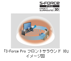 uS-Force Pro tgTEh 3DvC[W}