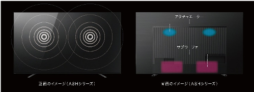 L@ELer@ʂ琶܂LȍuAcoustic Surface AudioiAR[XeBbN T[tFX I[fBIjviA8H/A9Sj