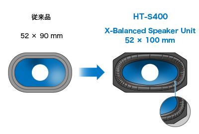 強い音圧とクリアなサウンドを実現する「X-Balanced Speaker Unit (エックスバランスド スピーカー ユニット)」