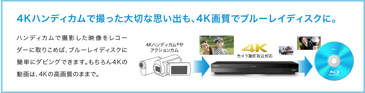 4Kハンディカムで撮った大切な思い出も、4K画質でブルーレイディスクに。 ハンディカムで撮影した映像をレコーダーに取りこめば、ブルーレイディスクに簡単にダビングできます。もちろん4Kの動画は、4Kの高画質のままで。