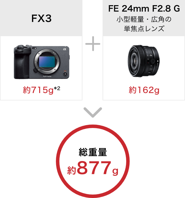 FX3 715g FE 24mm F2.8 G ^yʁELp̒Pœ_Y 162g dʖ877g