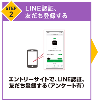 STEP2 LINE認証、友だち登録する。エントリーサイトで、LINE認証、友だち登録する(アンケート有)