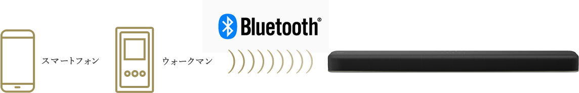 Bluetooth対応機器をお持ちであれば、サウンドバー HT-X8500とワイヤレスで接続可能