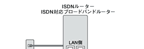 db̃RZg+ISDN[^|