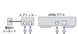 db̃RZg+Xvb^[+ADSLf