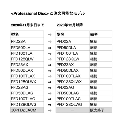Professional Disc \ȃf