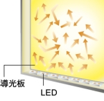 エッジ型LEDバックライトの概念図
