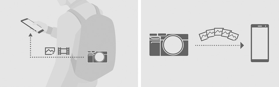 左：カメラの電源オフ時も、スマートフォンでカメラ内の動画・画像を閲覧、転送が可能<br>右：撮影中バックグラウンドでの自動転送も可能