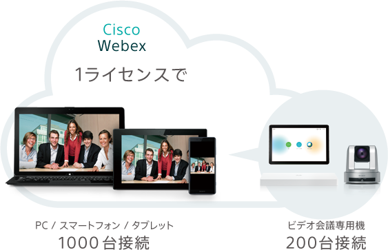Cisco Webex 1ライセンスで、PC/スマートフォン/タブレット1000台接続、ビデオ会議専用機200台接続