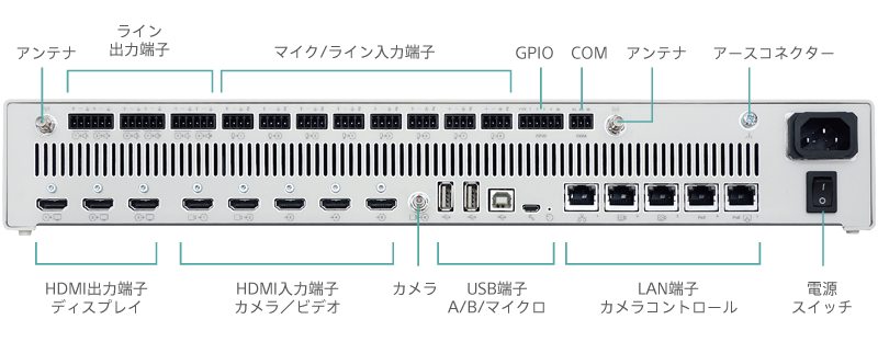 （上段左から）アンテナ、ライン出力端子、マイク/ライン入力端子、GPIO、COM、アンテナ、アースコネクター　（下段左から）HDMI出力端子ディスプレイ、HDMI入力端子カメラ/ビデオ、カメラ、USB端子A/B/マイクロ、LAN端子カメラコントロール、電源スイッチ