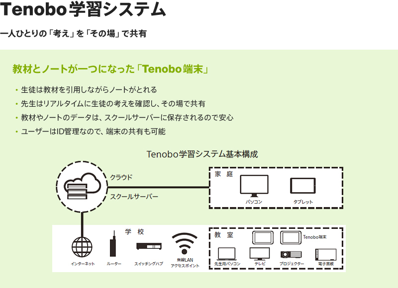 Tenobo学習システム | 一人ひとりの「考え」を「その場」で共有