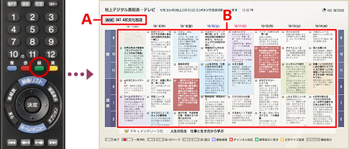 番組表画面で、左上部にチャンネル名があり、そのチャンネルの1週間分の番組表が表示される図