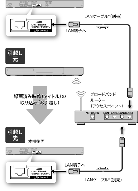 機器の接続図