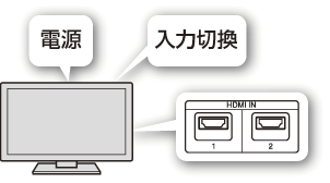 テレビのHDMI端子を確認する図