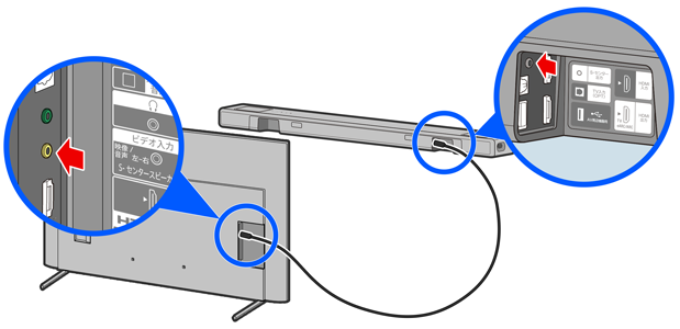 サウンドバーのS-センター出力端子とBRAVIA背面のS-センタースピーカー入力端子を音声ケーブルで接続した例