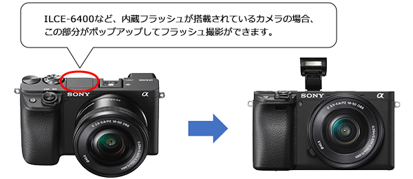 ILCE-6400など、内蔵フラッシュが搭載されているカメラの場合、この部分がポップアップしてフラッシュ撮影ができます