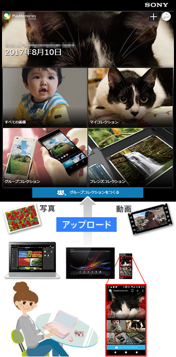 PlayMemories Online（プレイメモリーズ オンライン）は、ソニーの写真・動画クラウドサービスです