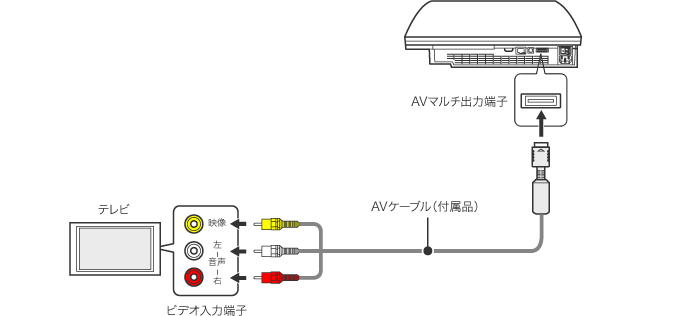 図：接続例2：その他のケーブルで接続する図