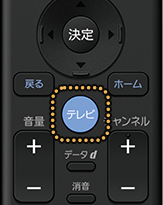 ［テレビ］ボタン
