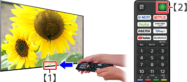 【1】テレビ前面の下部にあるLEDと【2】リモコン上部の電源ボタンを示している画像