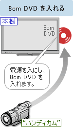 u[CfBXN/DVDR[_[̓dɂA8cm DVD܂B