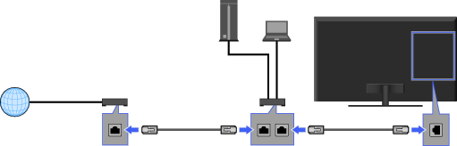 接続図: ホームネットワーク
