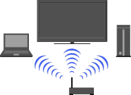 画面: 無線LAN機能を使う